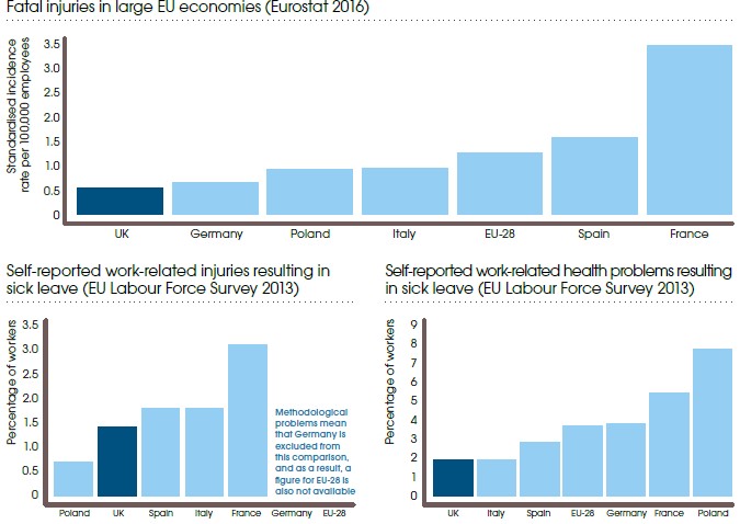 Large EU economies workplace fatal injuries statistics